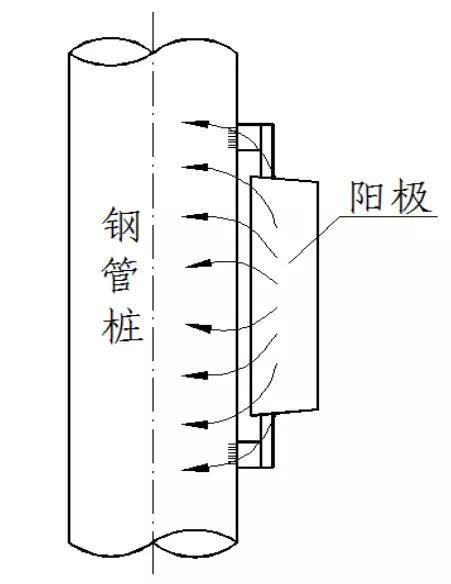 金屬為什么腐蝕？